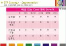 [서강대]전성률교수님 중소상인 마케팅 컨설팅 발표자료 25페이지