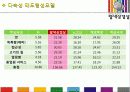 [서강대]전성률교수님 중소상인 마케팅 컨설팅 발표자료 33페이지