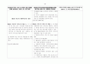 경제자유구역의 지정 및 운영에 관한 특별법 41페이지