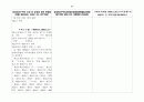 경제자유구역의 지정 및 운영에 관한 특별법 87페이지