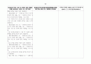 경제자유구역의 지정 및 운영에 관한 특별법 93페이지