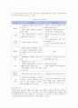 닌텐도의 광고전략 분석 4페이지