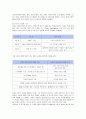 닌텐도의 광고전략 분석 12페이지