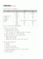 행정의 기초이론 17페이지