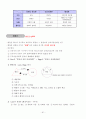 행정의 기초이론 61페이지