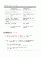 행정의 기초이론 68페이지