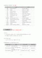 행정의 기초이론 71페이지
