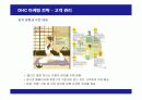 DHC 화장품의 마케팅 전략 16페이지