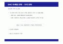 DHC 화장품의 마케팅 전략 23페이지