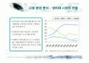 유한킴벌리 화이트의 마케팅 전략 11페이지