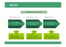 크라제버거의 마케팅 전략 분석 7페이지