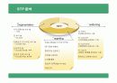 크라제버거의 마케팅 전략 분석 11페이지