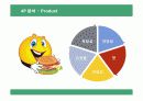 크라제버거의 마케팅 전략 분석 14페이지