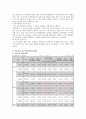 [보육사업] 보육사업의 현황 및 개선방안 10페이지