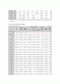 [보육사업] 보육사업의 현황 및 개선방안 12페이지