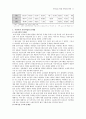 [보육사업] 보육사업의 현황 및 개선방안 13페이지