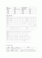 (모성간호학)분만실-정상분만과정(1기,2기,3기) 2페이지