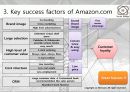 Amazon.com case 9페이지