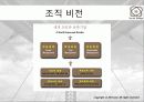 신세계 기업 문화 분석 4페이지