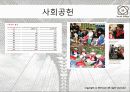 신세계 기업 문화 분석 9페이지