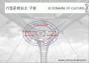 신세계 기업 문화 분석 13페이지