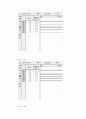 [Digital Logic Design Project] Gray Code Converter 8페이지