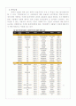 엘리트 인가 마피아 인가? 8페이지