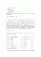 치매노인 사회문제와 치매노인 가정간호의 사회복지정책사업의 문제점과 대책 그리고 치매노인 주간호자의 실태와 가정간호실태의 치매 예방법 20페이지