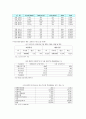 치매노인 사회문제와 치매노인 가정간호의 사회복지정책사업의 문제점과 대책 그리고 치매노인 주간호자의 실태와 가정간호실태의 치매 예방법 22페이지