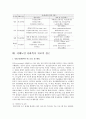 치매노인 사회문제와 치매노인 가정간호의 사회복지정책사업의 문제점과 대책 그리고 치매노인 주간호자의 실태와 가정간호실태의 치매 예방법 26페이지