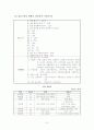 간호 관리학 실습 레포트(REPORT) 6페이지
