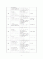 간호 관리학 실습 레포트(REPORT) 13페이지