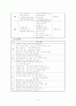 간호 관리학 실습 레포트(REPORT) 14페이지