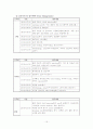 간호 관리학 실습 레포트(REPORT) 15페이지