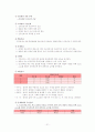 간호 관리학 실습 레포트(REPORT) 21페이지