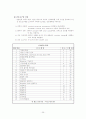 간호 관리학 실습 레포트(REPORT) 25페이지
