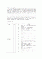 간호 관리학 실습 레포트(REPORT) 28페이지