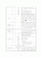 간호 관리학 실습 레포트(REPORT) 29페이지