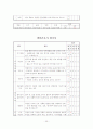 간호 관리학 실습 레포트(REPORT) 33페이지