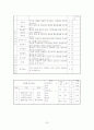 간호 관리학 실습 레포트(REPORT) 35페이지