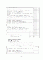 간호 관리학 실습 레포트(REPORT) 40페이지