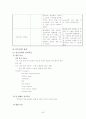 간호 관리학 실습 레포트(REPORT) 43페이지