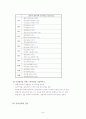 간호 관리학 실습 레포트(REPORT) 44페이지