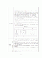 간호 관리학 실습 레포트(REPORT) 50페이지