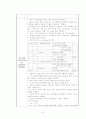 간호 관리학 실습 레포트(REPORT) 51페이지