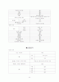 성인간호학 실습 케이스(case study)- 폐암 (lung cancer) 23페이지