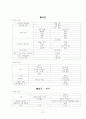 성인간호학 실습 케이스(case study)- 폐암 (lung cancer) 27페이지