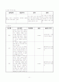 성인 간호학 실습- 응급실 (ER) 실습 레포트 (케이스 스터디) 31페이지