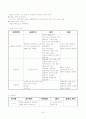 성인 간호학 실습- 응급실 (ER) 실습 레포트 (케이스 스터디) 33페이지