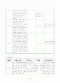 성인 간호학 실습- 응급실 (ER) 실습 레포트 (케이스 스터디) 34페이지